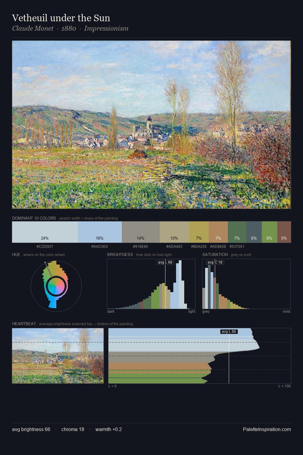 Vetheuil under the Sun palette card