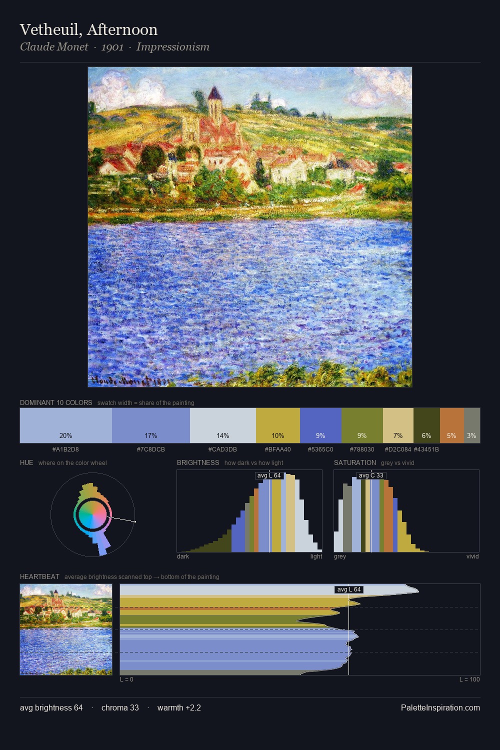 Vetheuil, Afternoon palette card