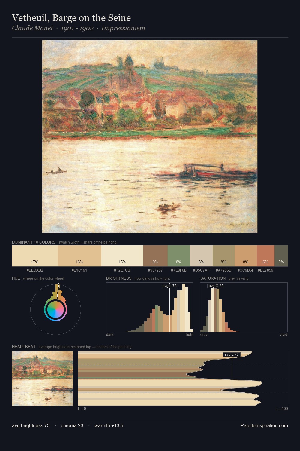 Vetheuil, Barge on the Seine palette card