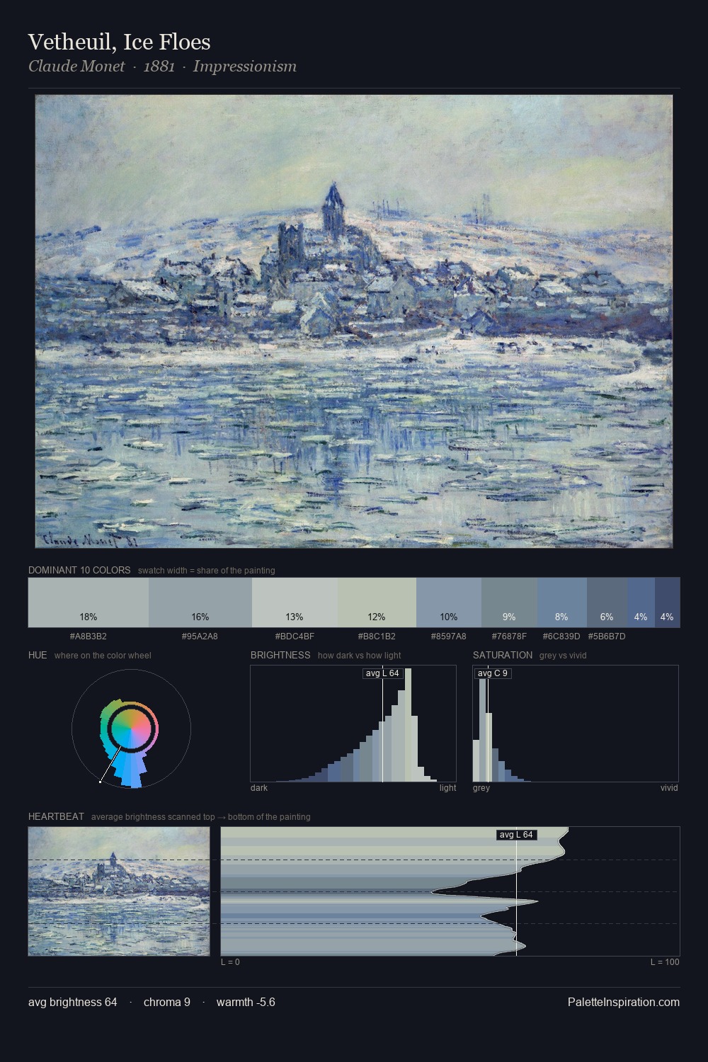 Vetheuil, Ice Floes palette card