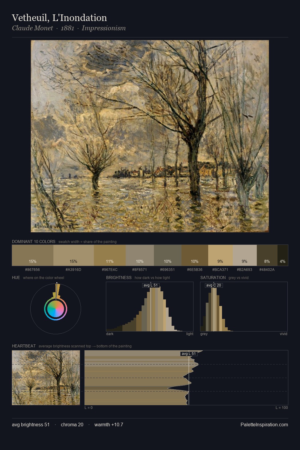 Vetheuil, L'Inondation palette card