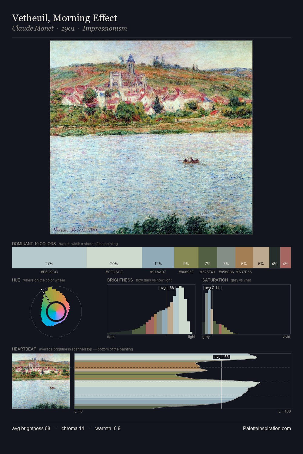 Vetheuil, Morning Effect palette card