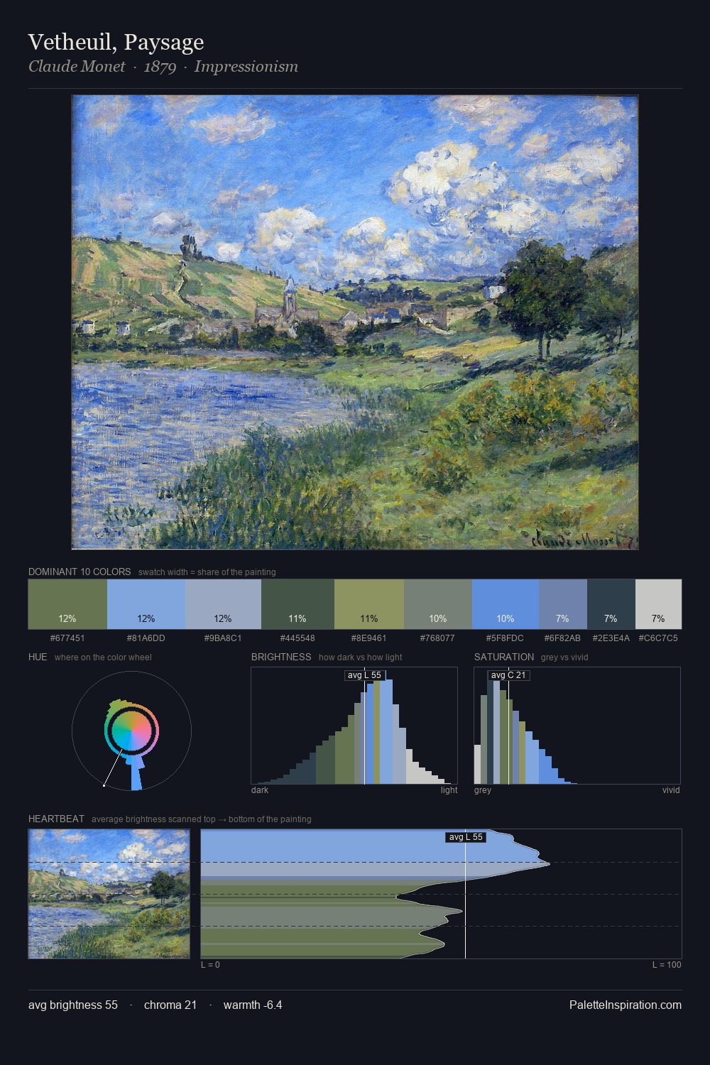 Vetheuil, Paysage palette card