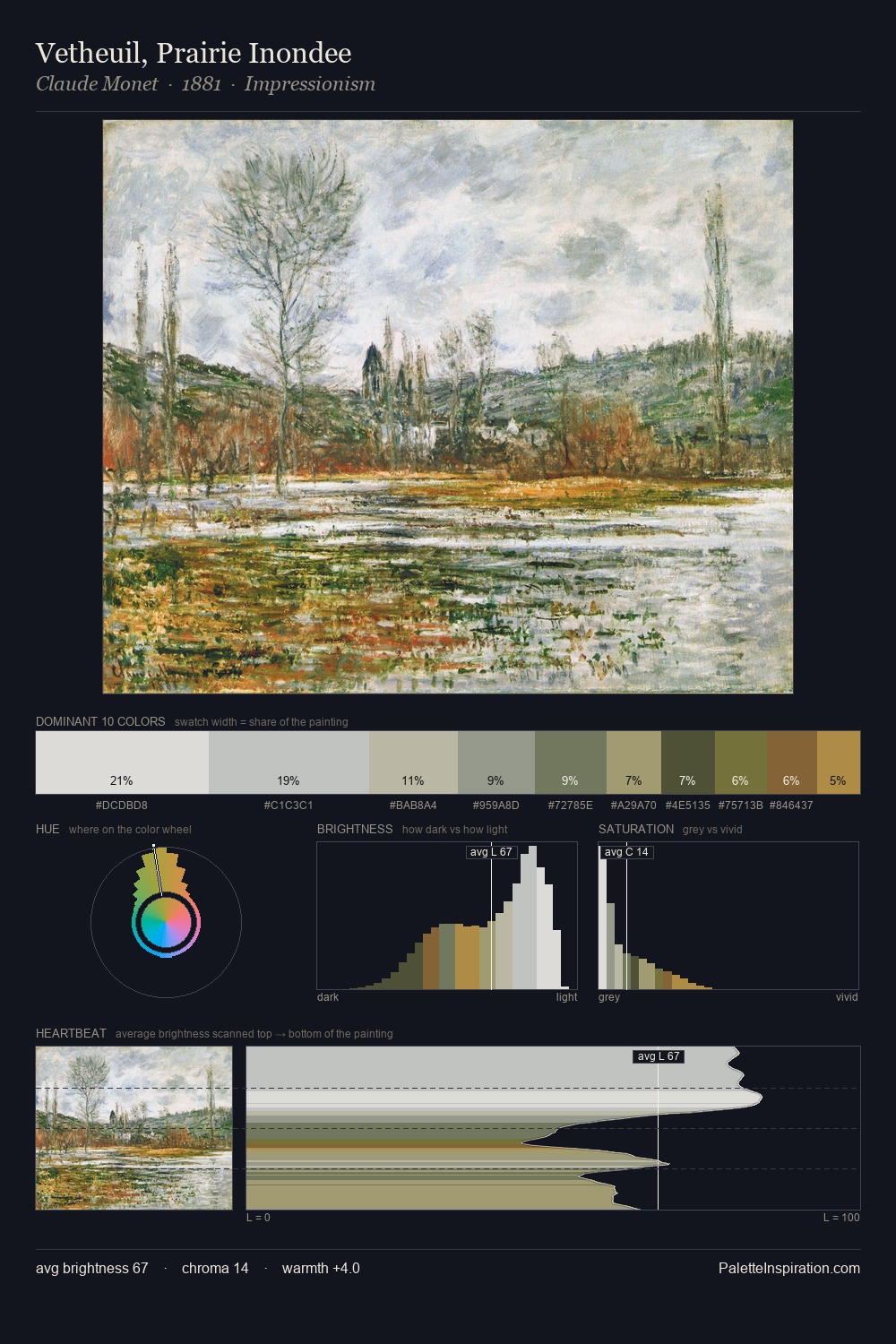 Vetheuil, Prairie Inondee palette card