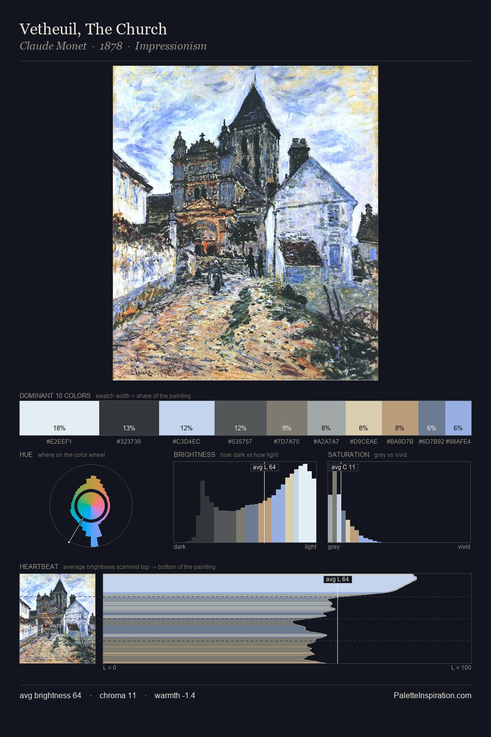 Vetheuil, The Church palette card