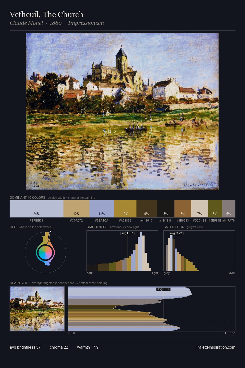 Vetheuil, The Church palette card
