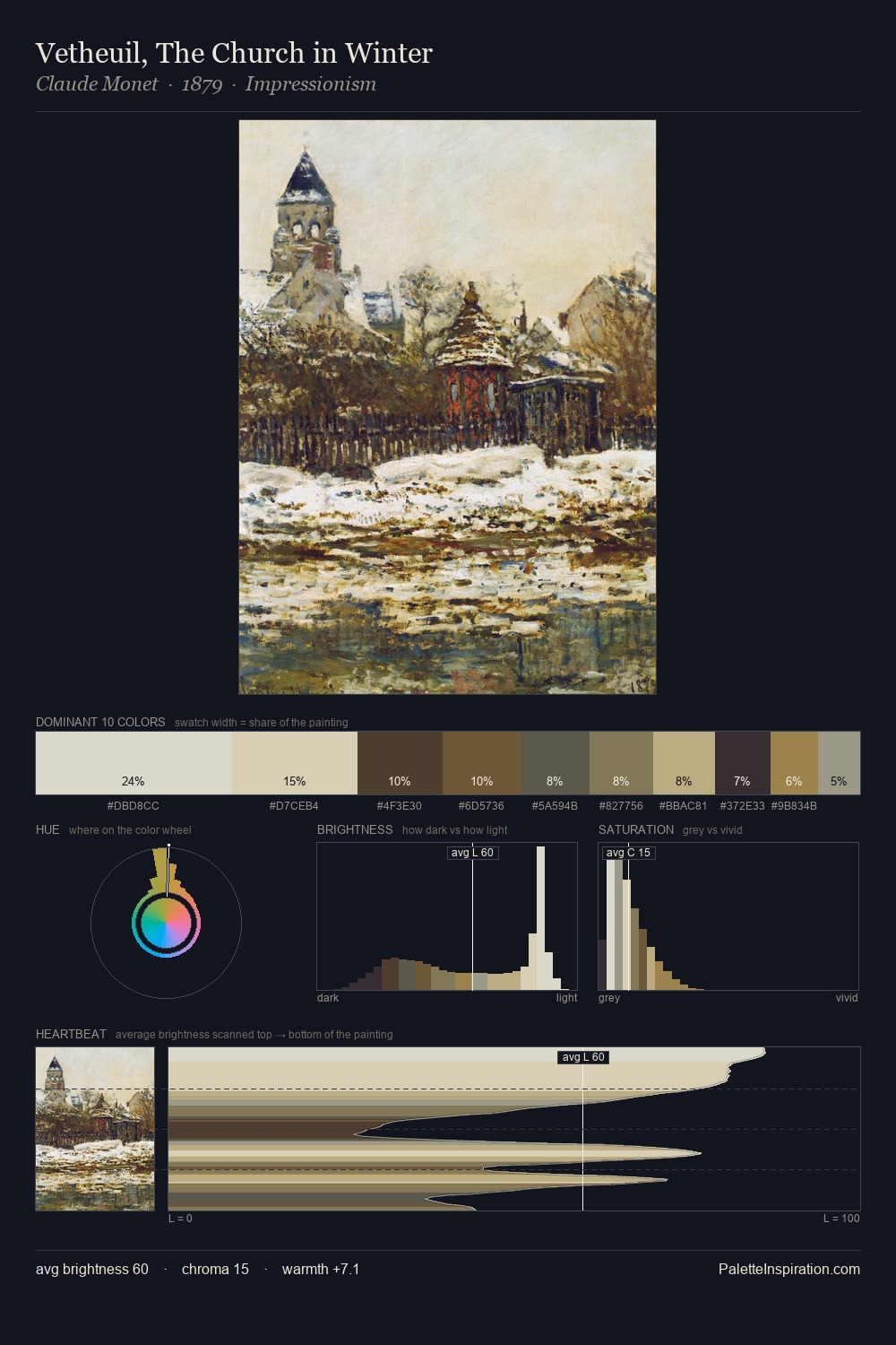 Vetheuil, The Church in Winter palette card
