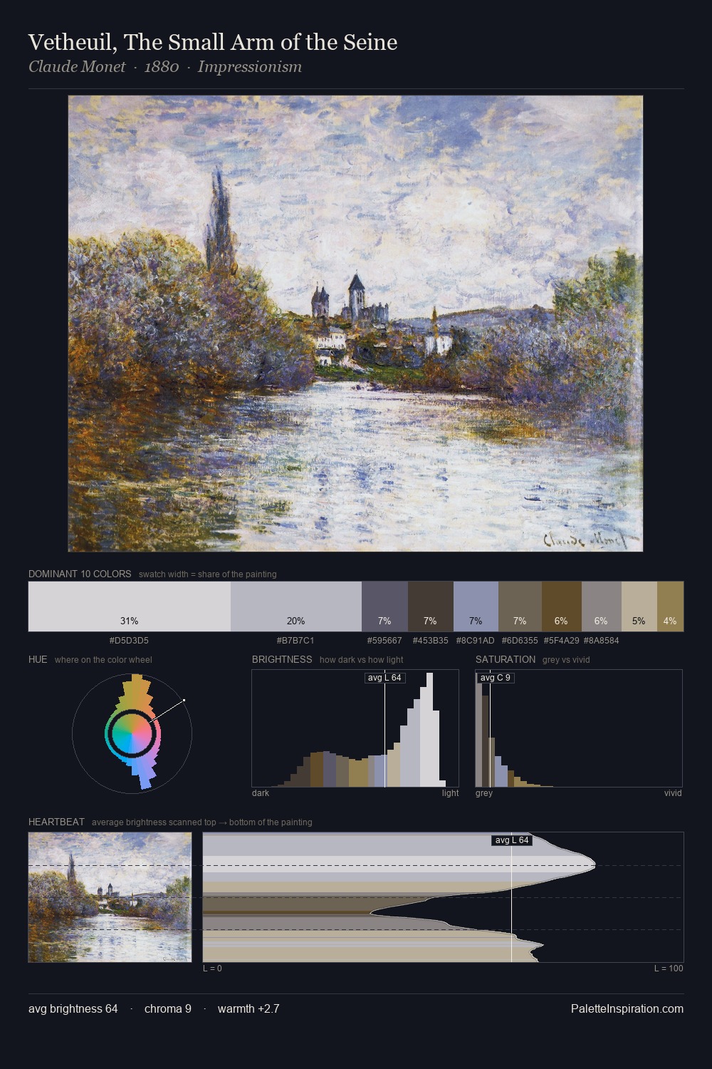 Vetheuil, The Small Arm of the Seine palette card