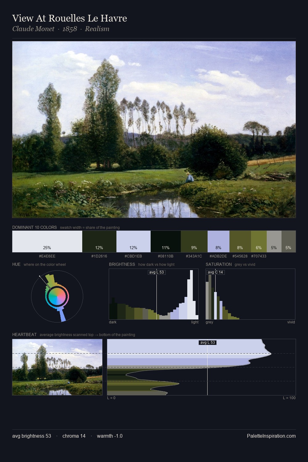 View At Rouelles Le Havre palette card