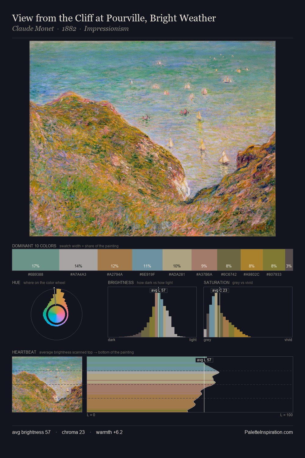 View from the Cliff at Pourville, Bright Weather palette card