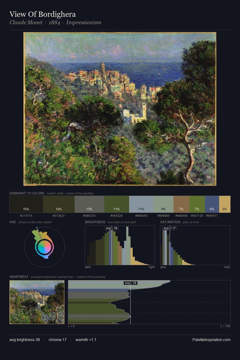 View Of Bordighera palette card