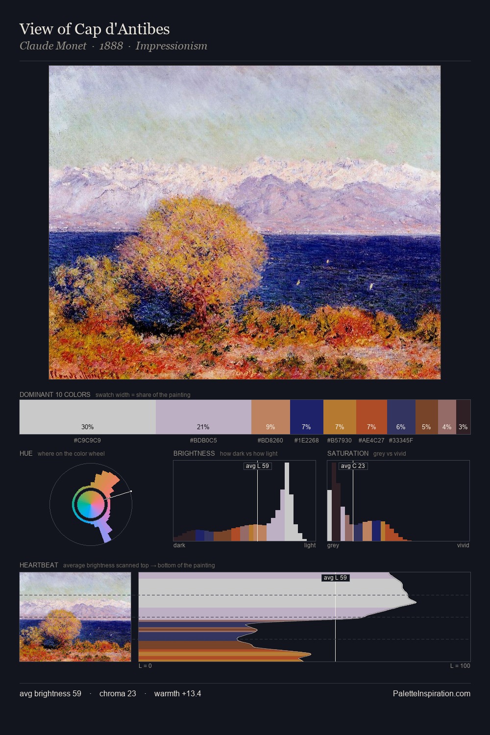 View of Cap d'Antibes palette card
