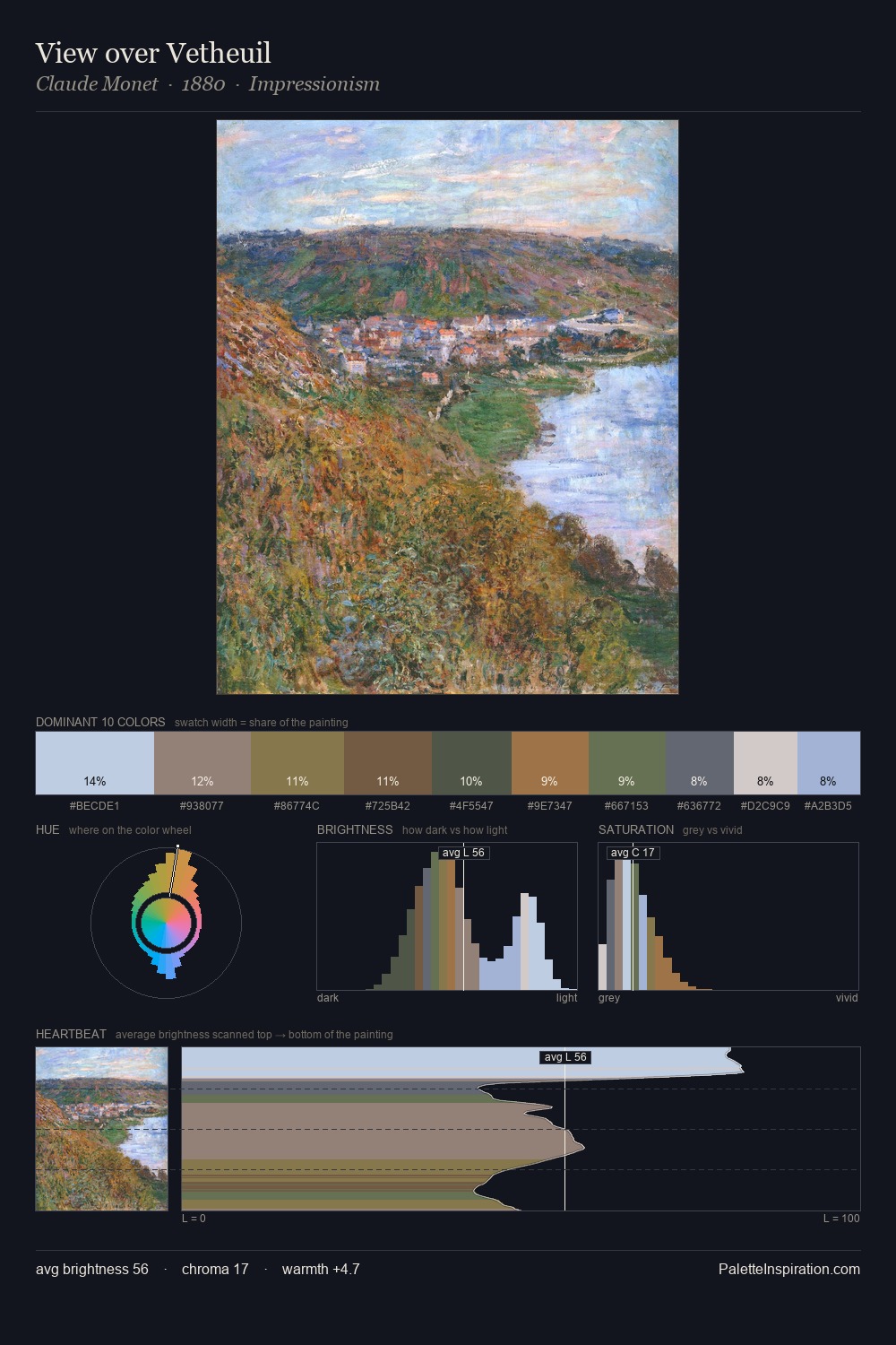 View over Vetheuil palette card