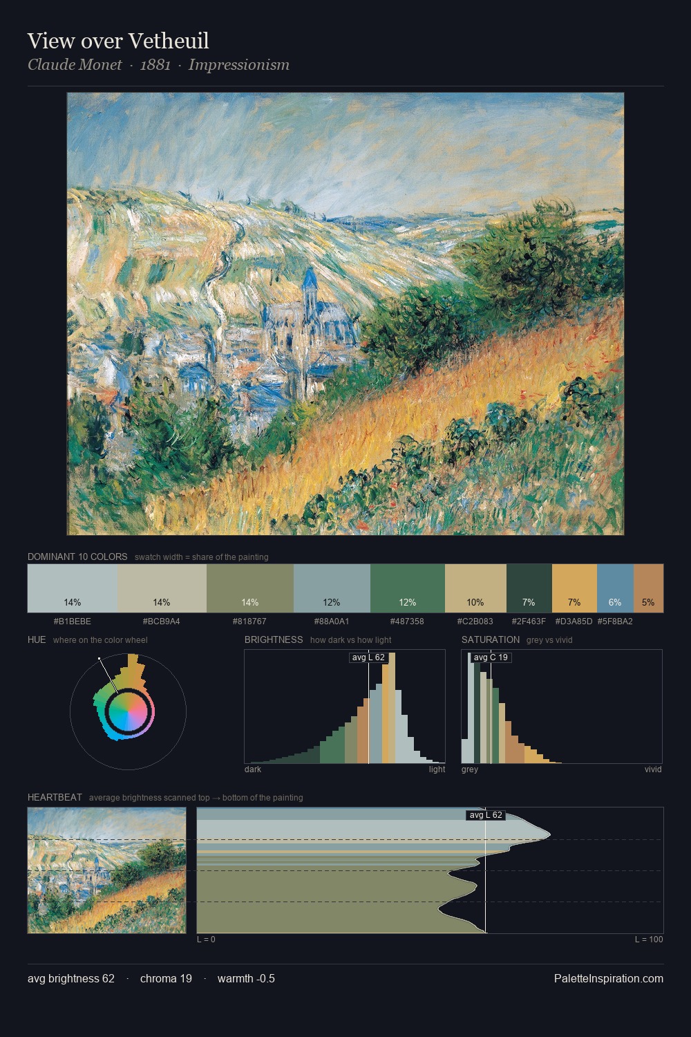 View over Vetheuil palette card