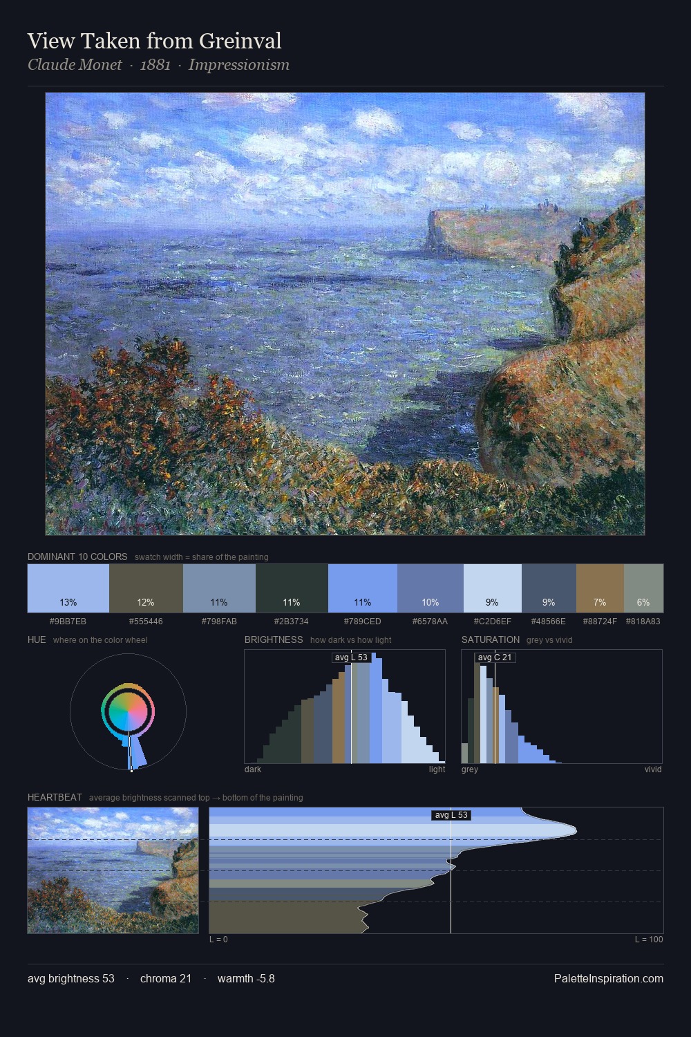 View Taken from Greinval palette card