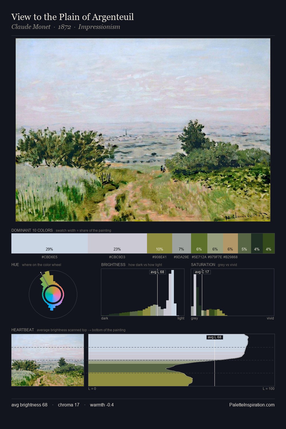 View to the Plain of Argenteuil palette card