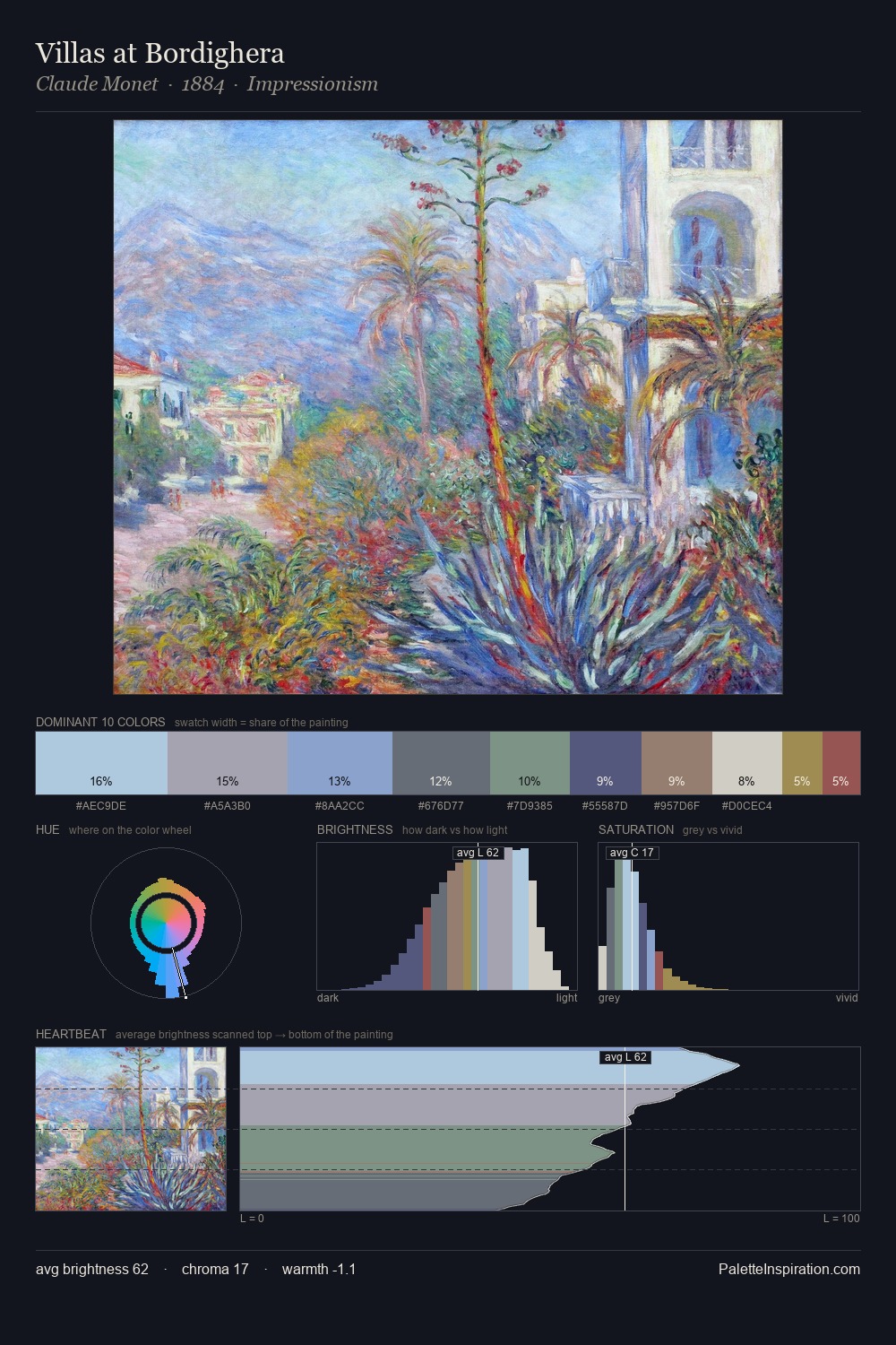 Villas at Bordighera palette card