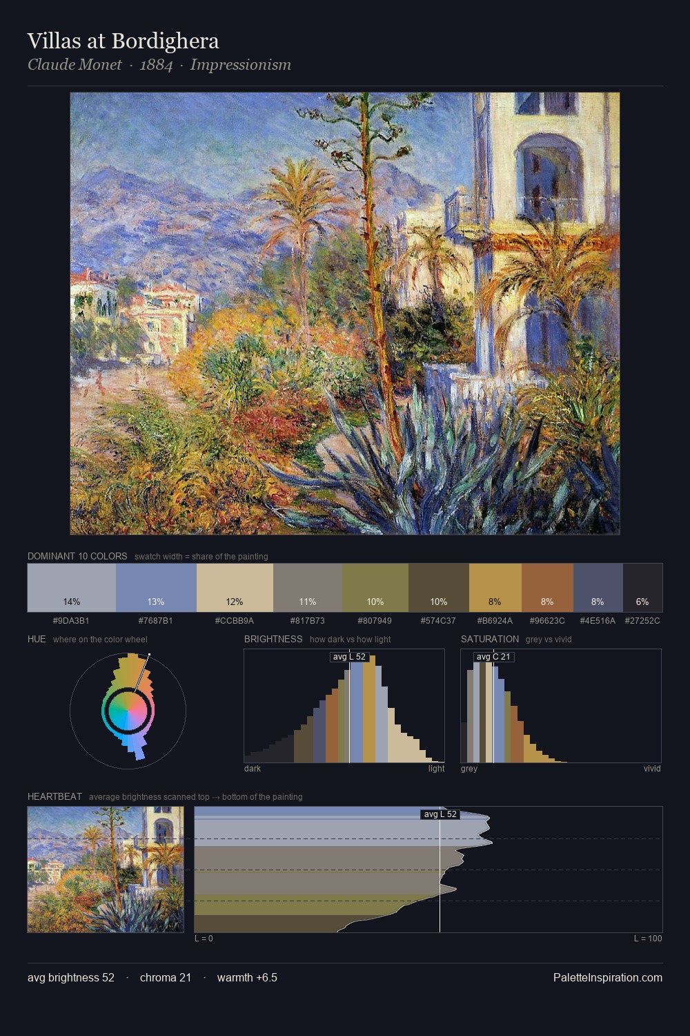 Villas at Bordighera palette card