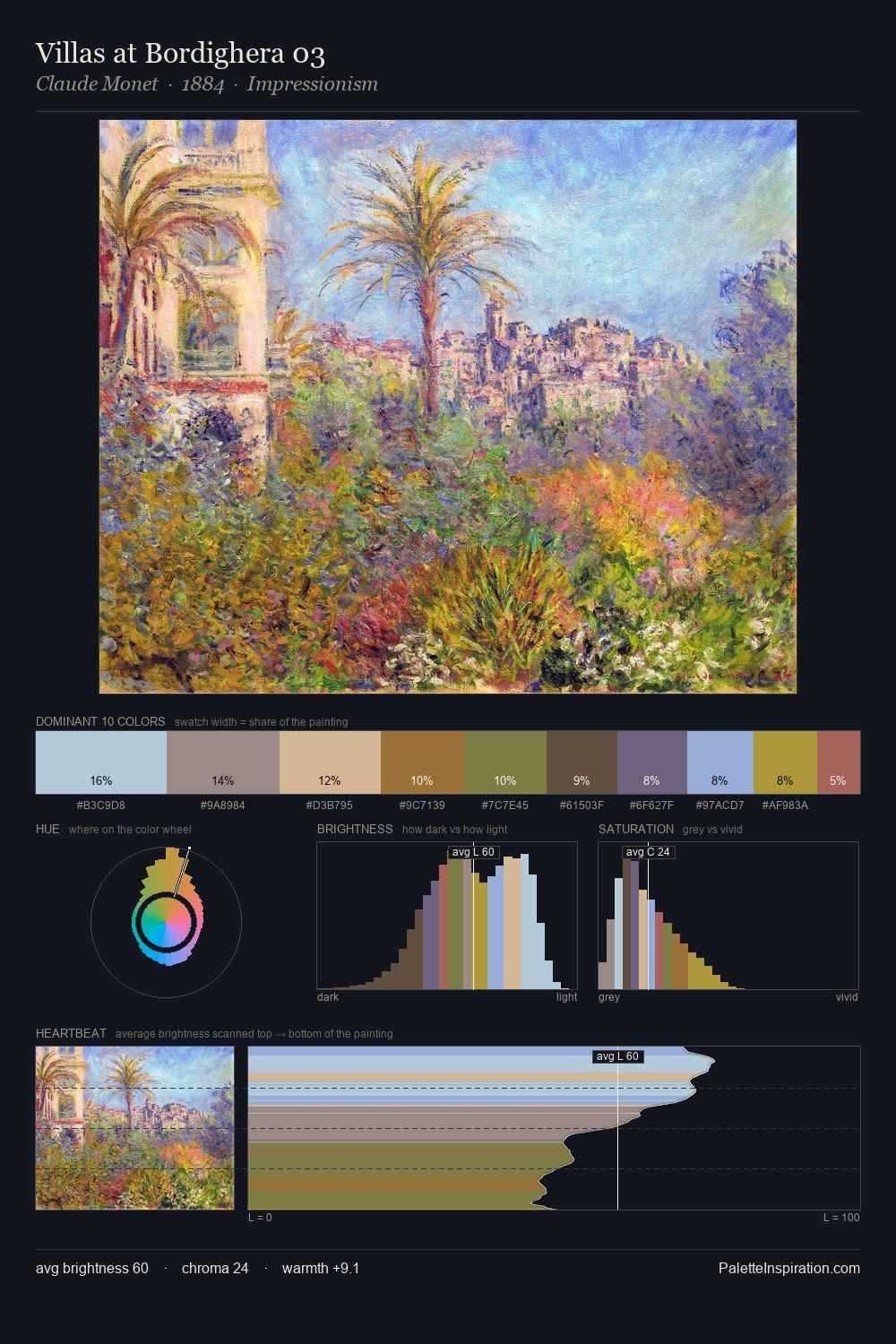 Villas at Bordighera 03 palette card