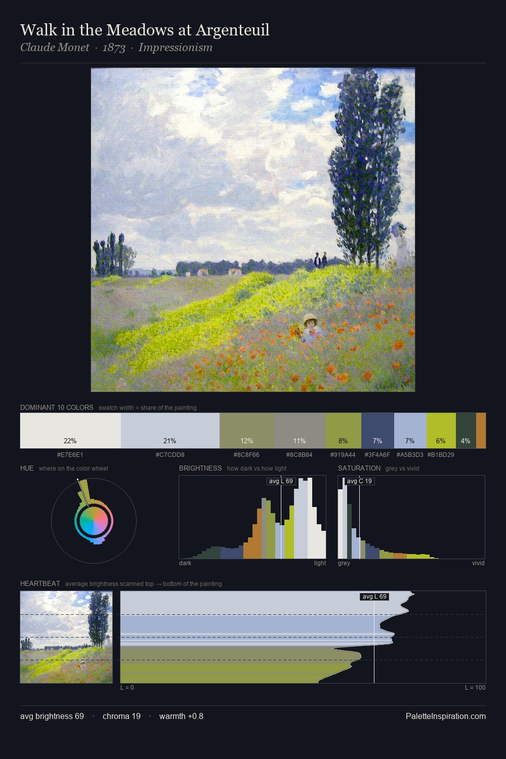 Walk in the Meadows at Argenteuil palette card