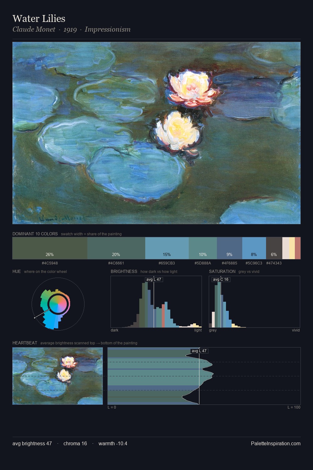 Water Lilies palette card