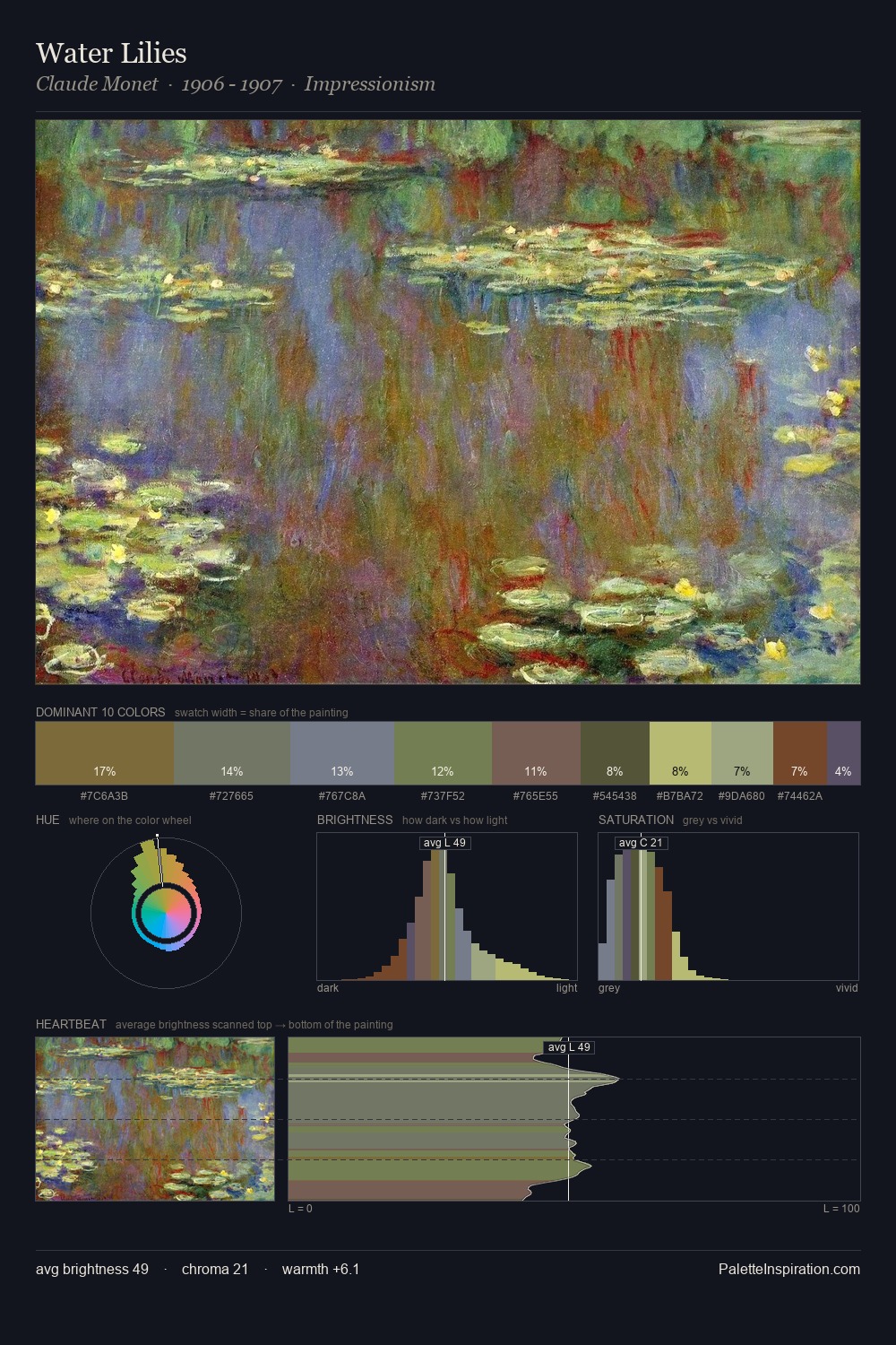 Water Lilies palette card