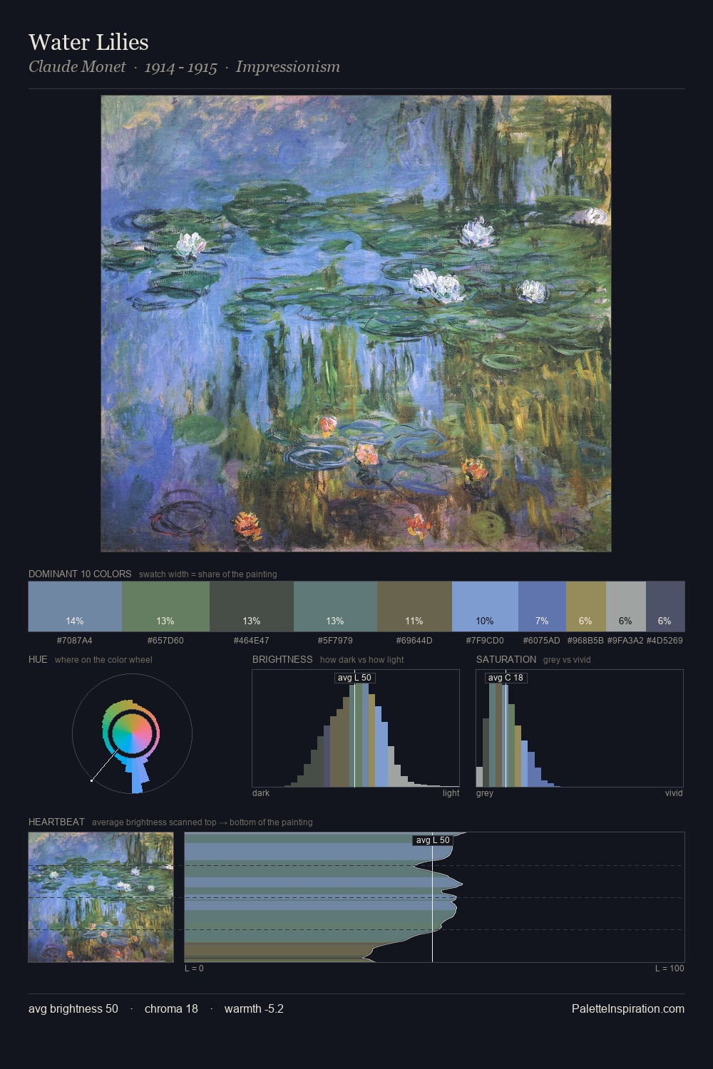 Water Lilies palette card
