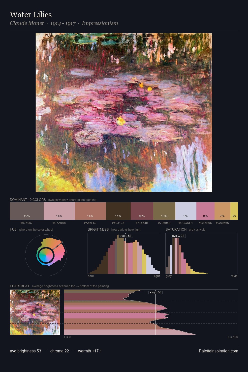 Water Lilies palette card