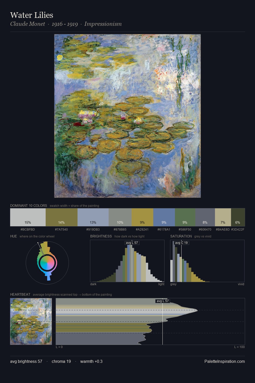 Water Lilies palette card