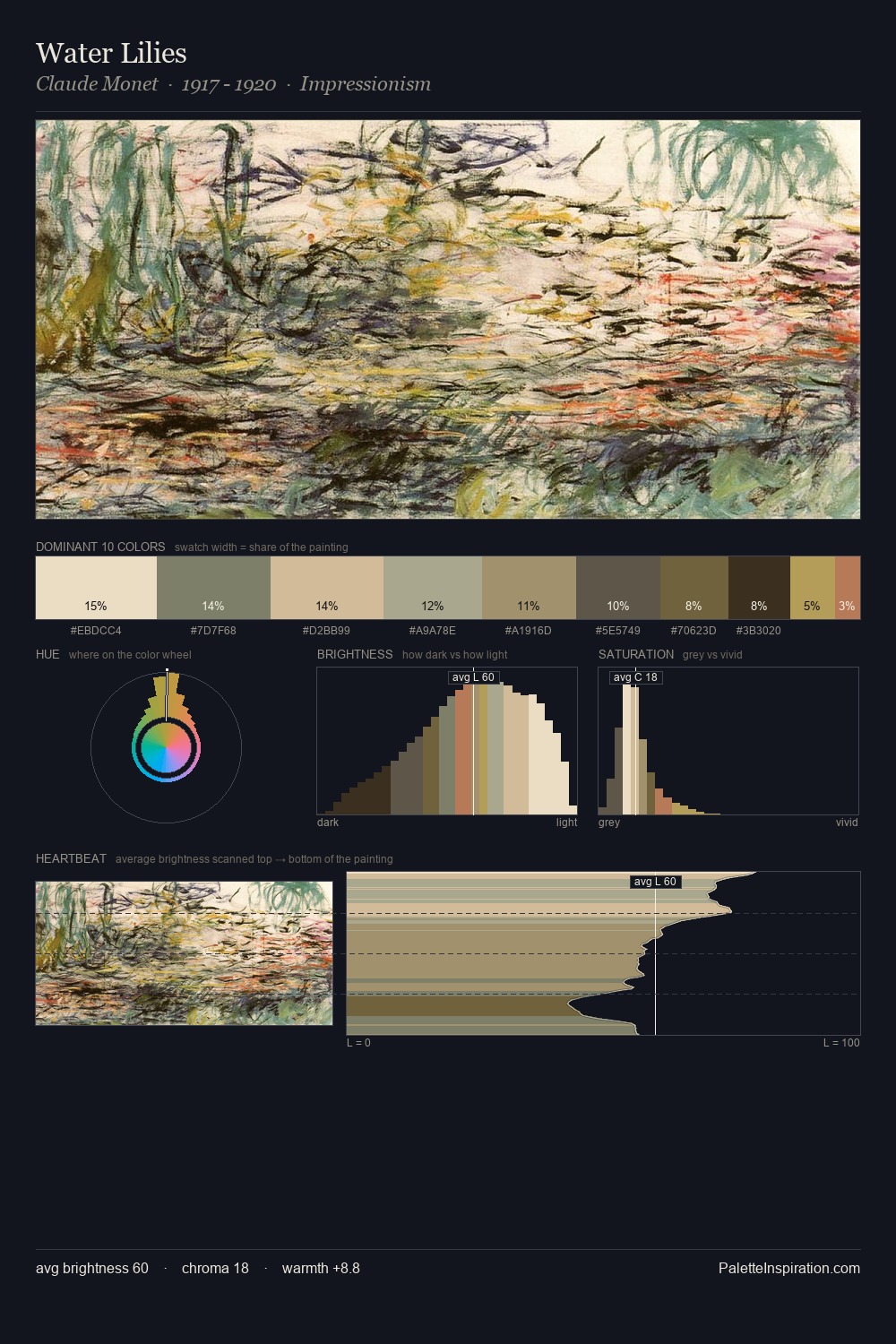 Water Lilies palette card