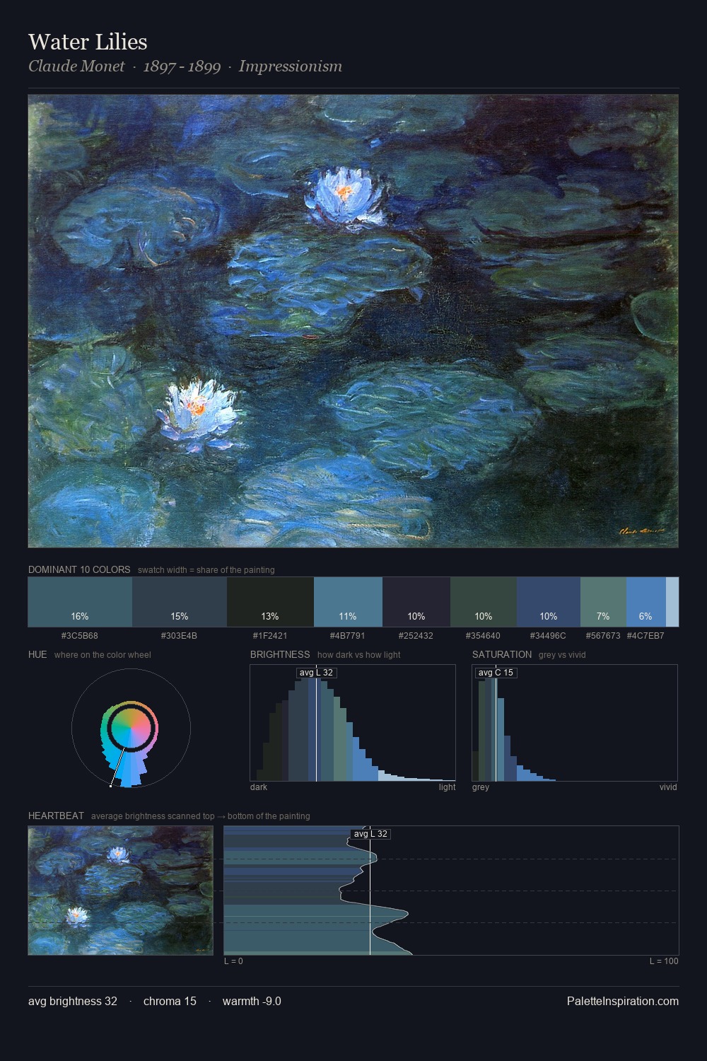 Water Lilies palette card