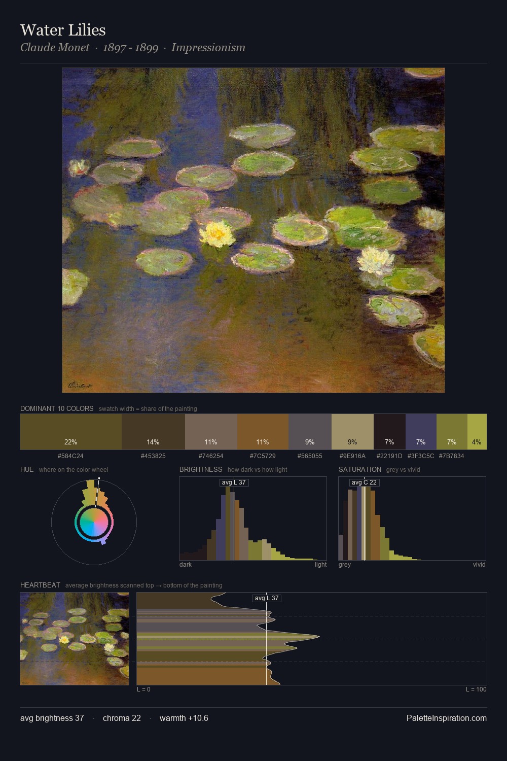 Water Lilies palette card