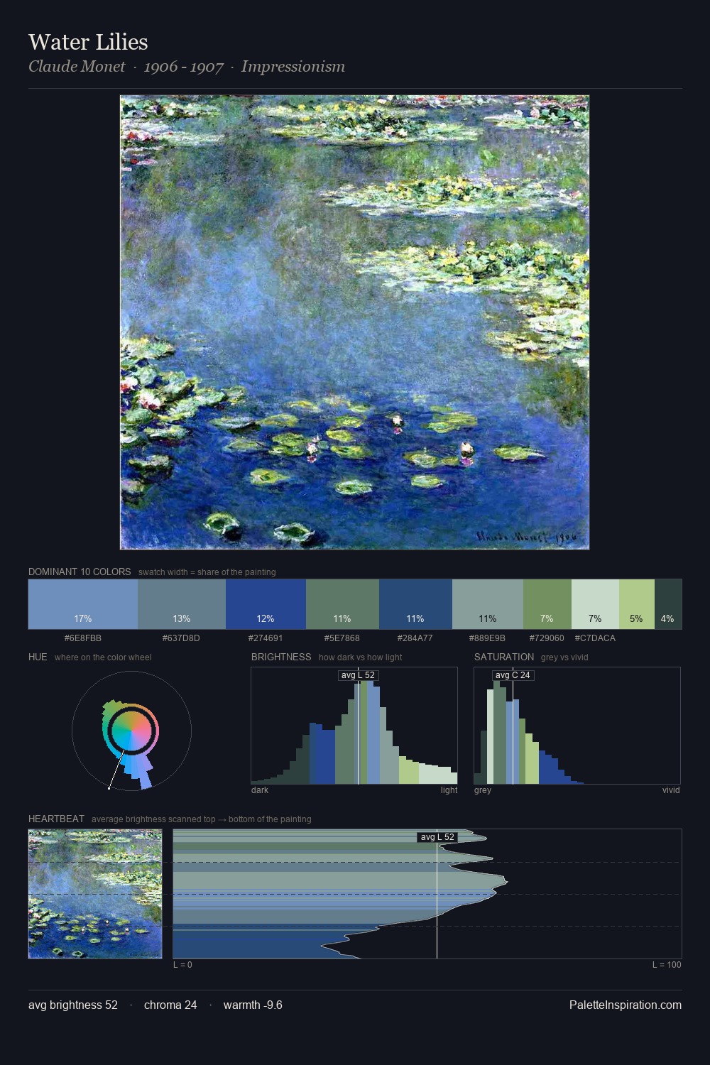 Water Lilies palette card