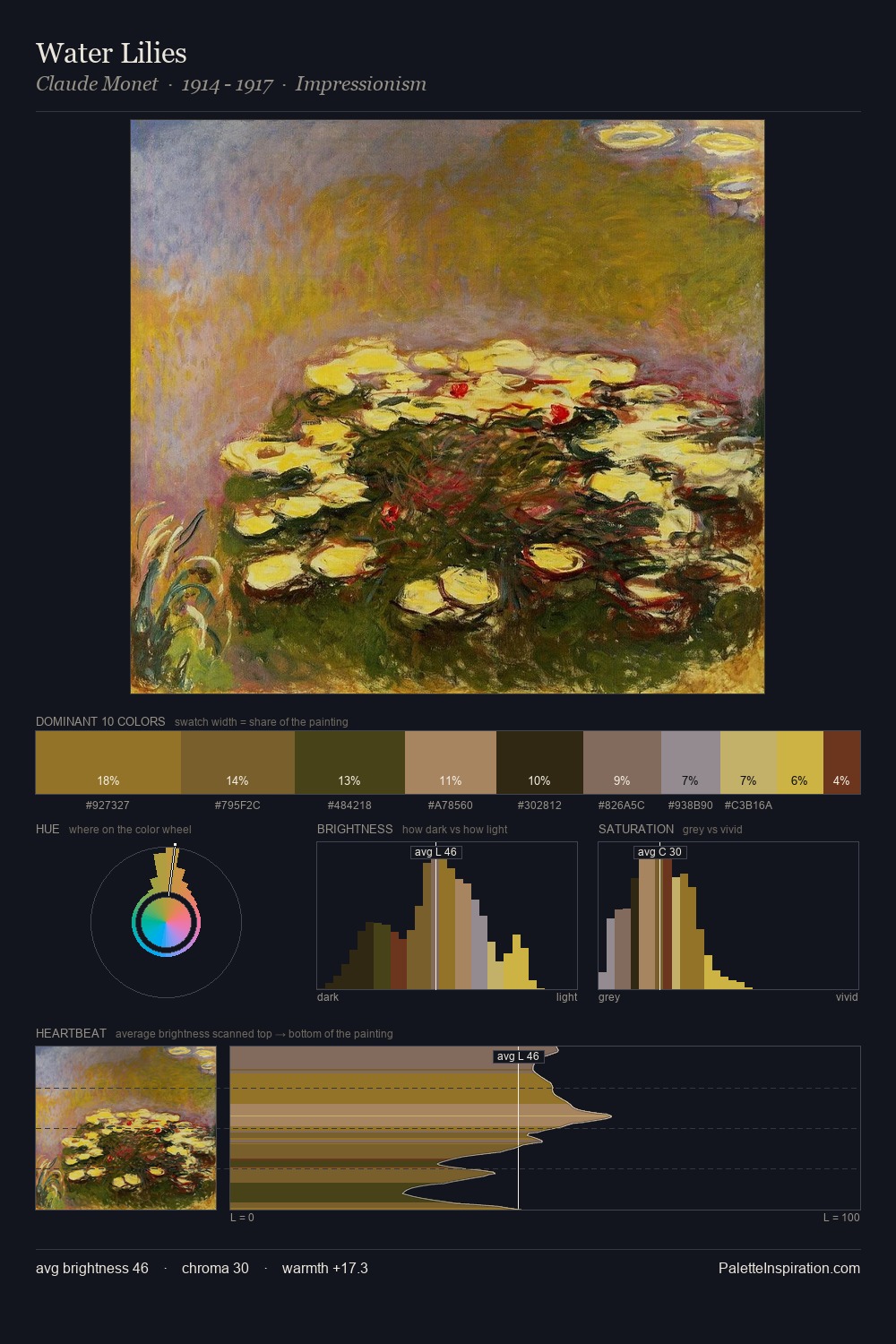 Water Lilies palette card