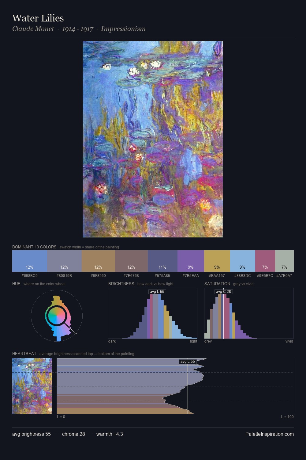 Water Lilies palette card