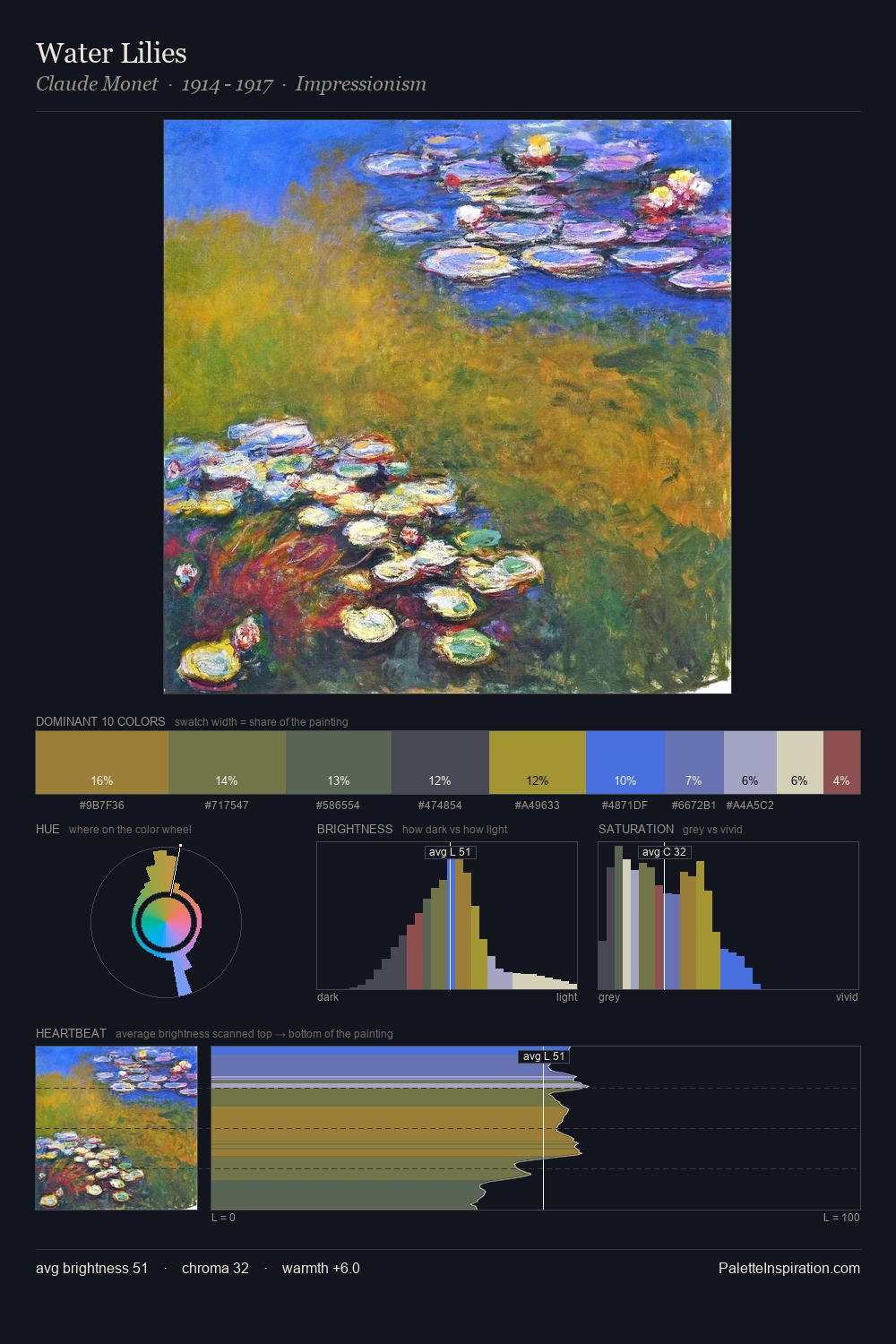 Water Lilies palette card