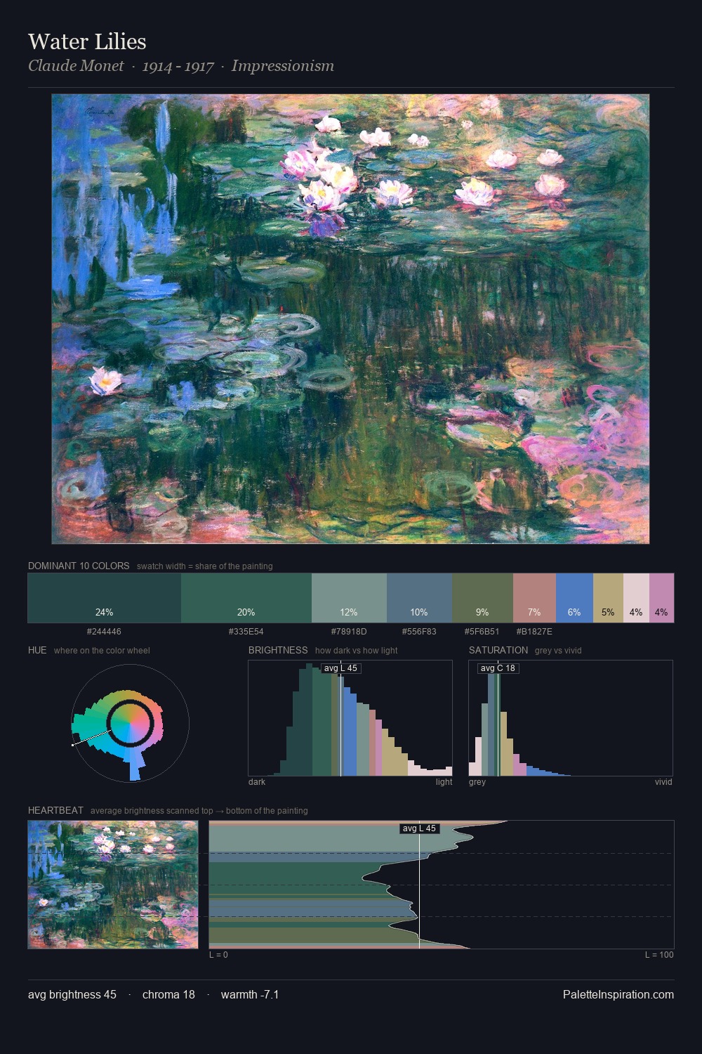 Water Lilies palette card