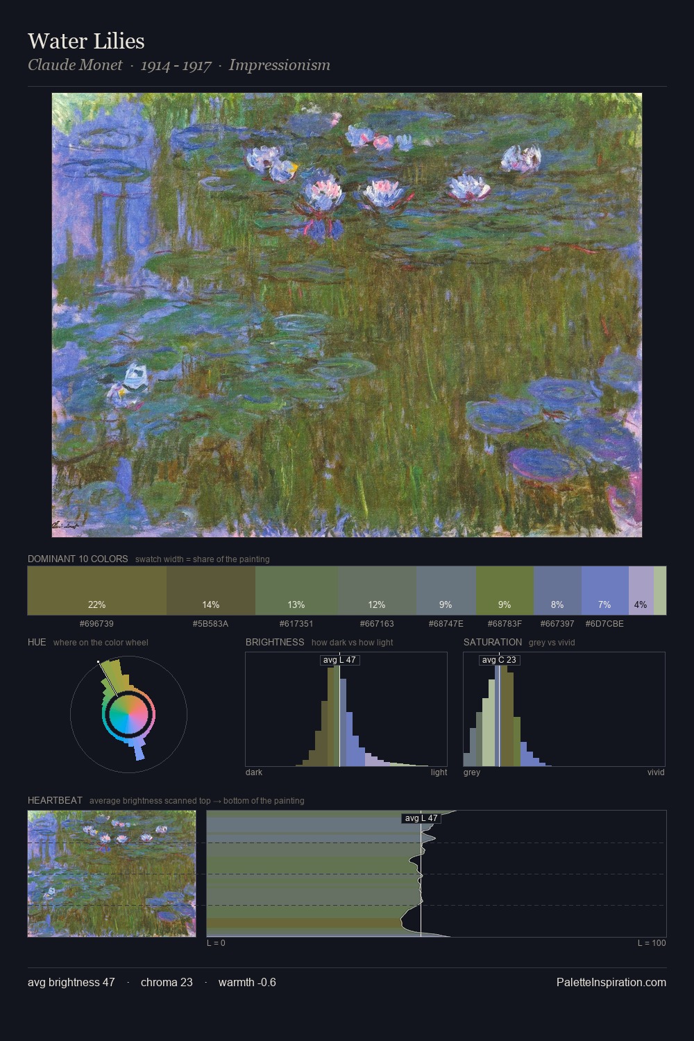 Water Lilies palette card