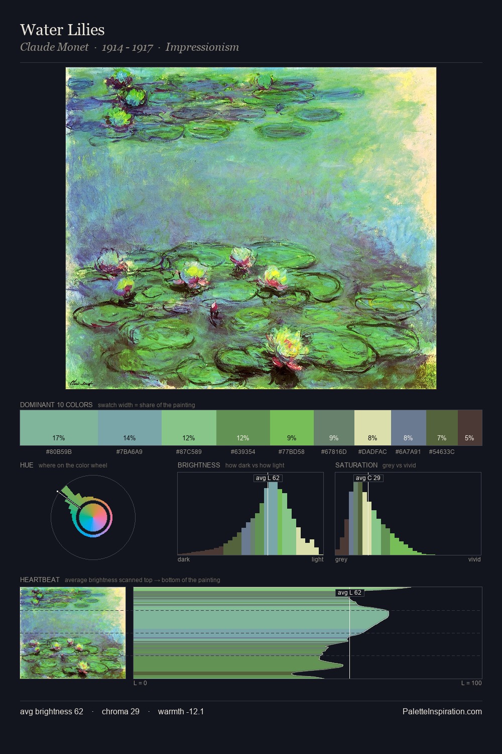 Water Lilies palette card