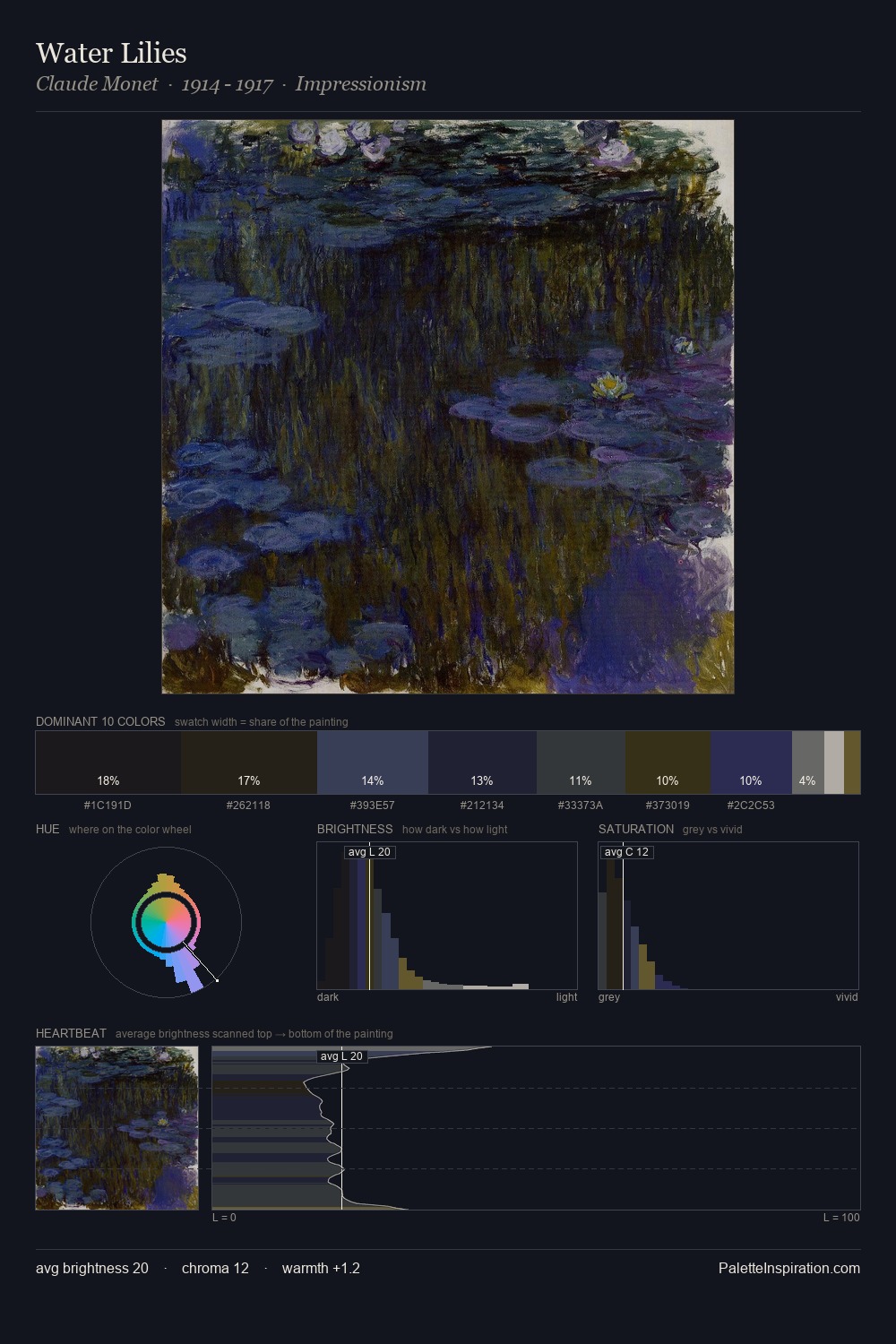 Water Lilies palette card