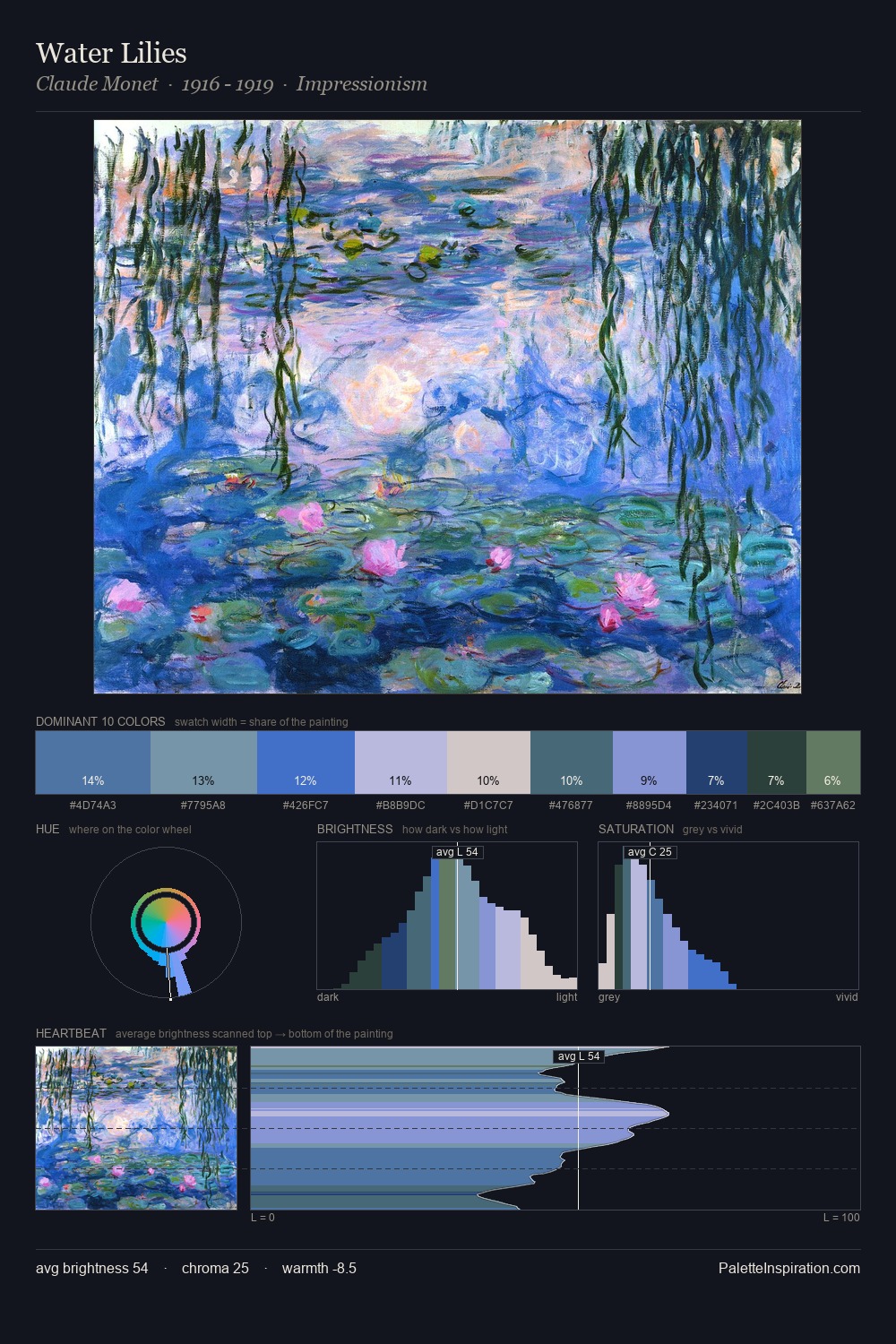 Water Lilies palette card