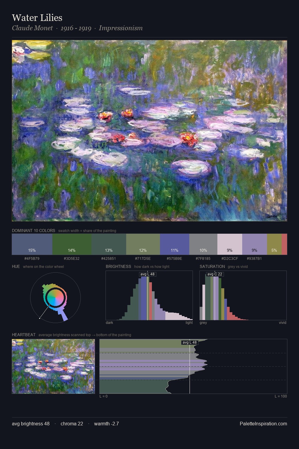 Water Lilies palette card