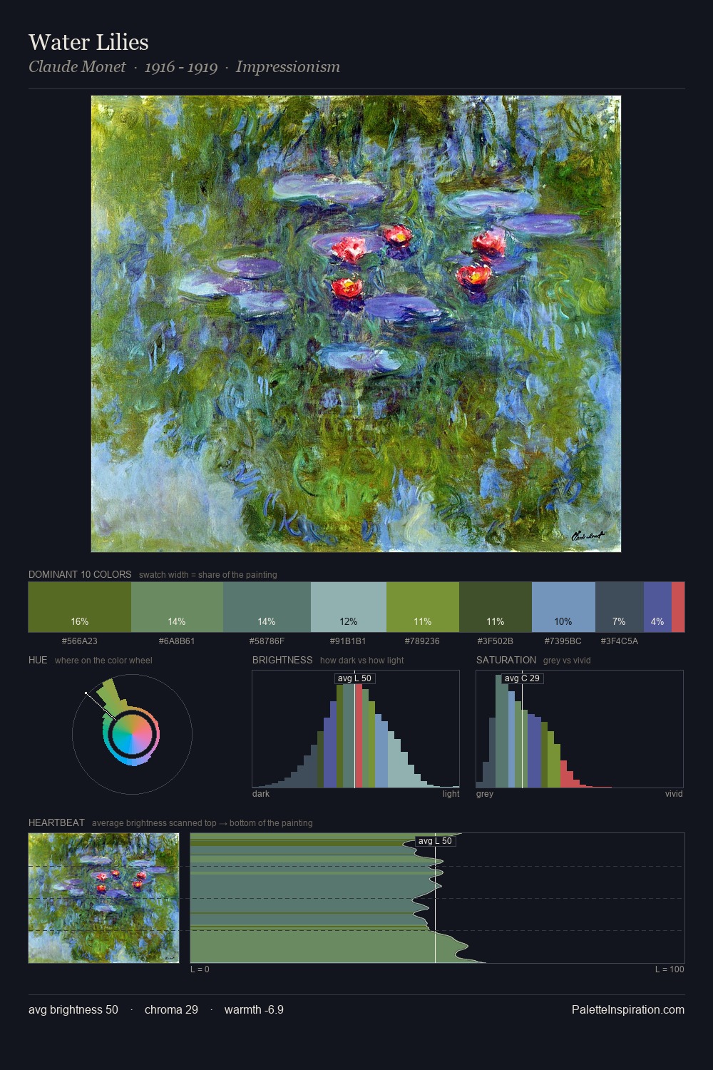Water Lilies palette card