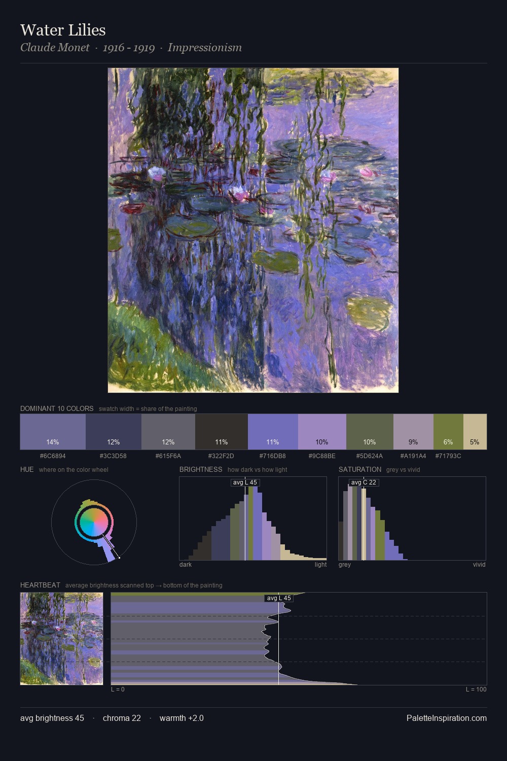 Water Lilies palette card