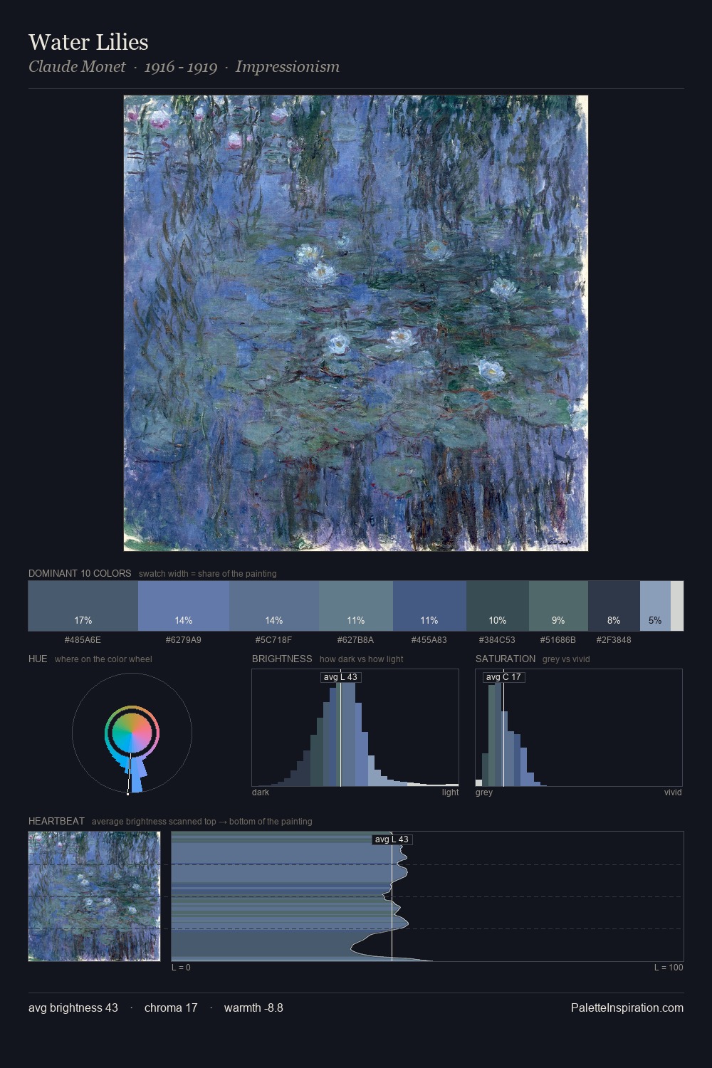 Water Lilies palette card