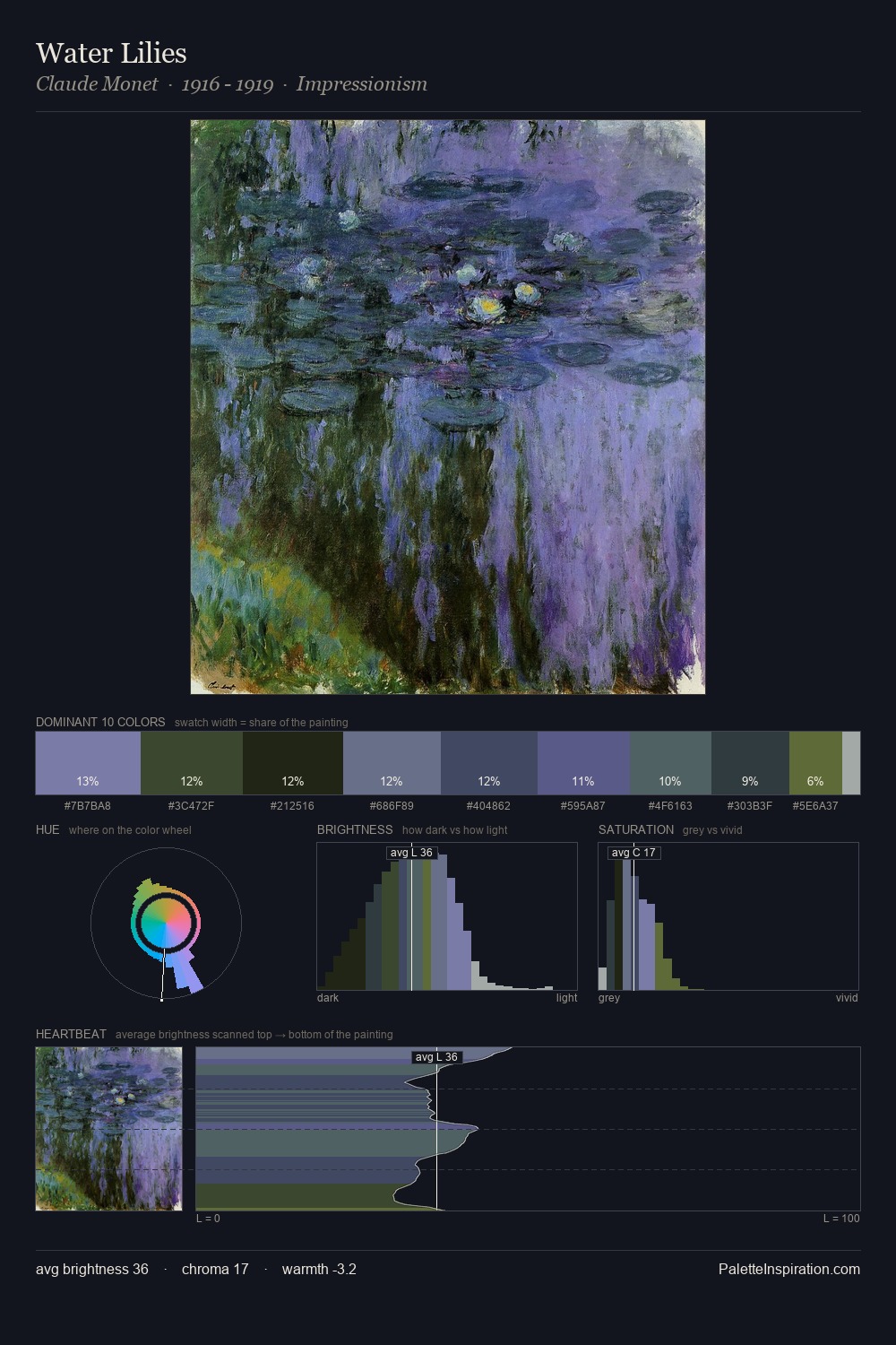 Water Lilies palette card