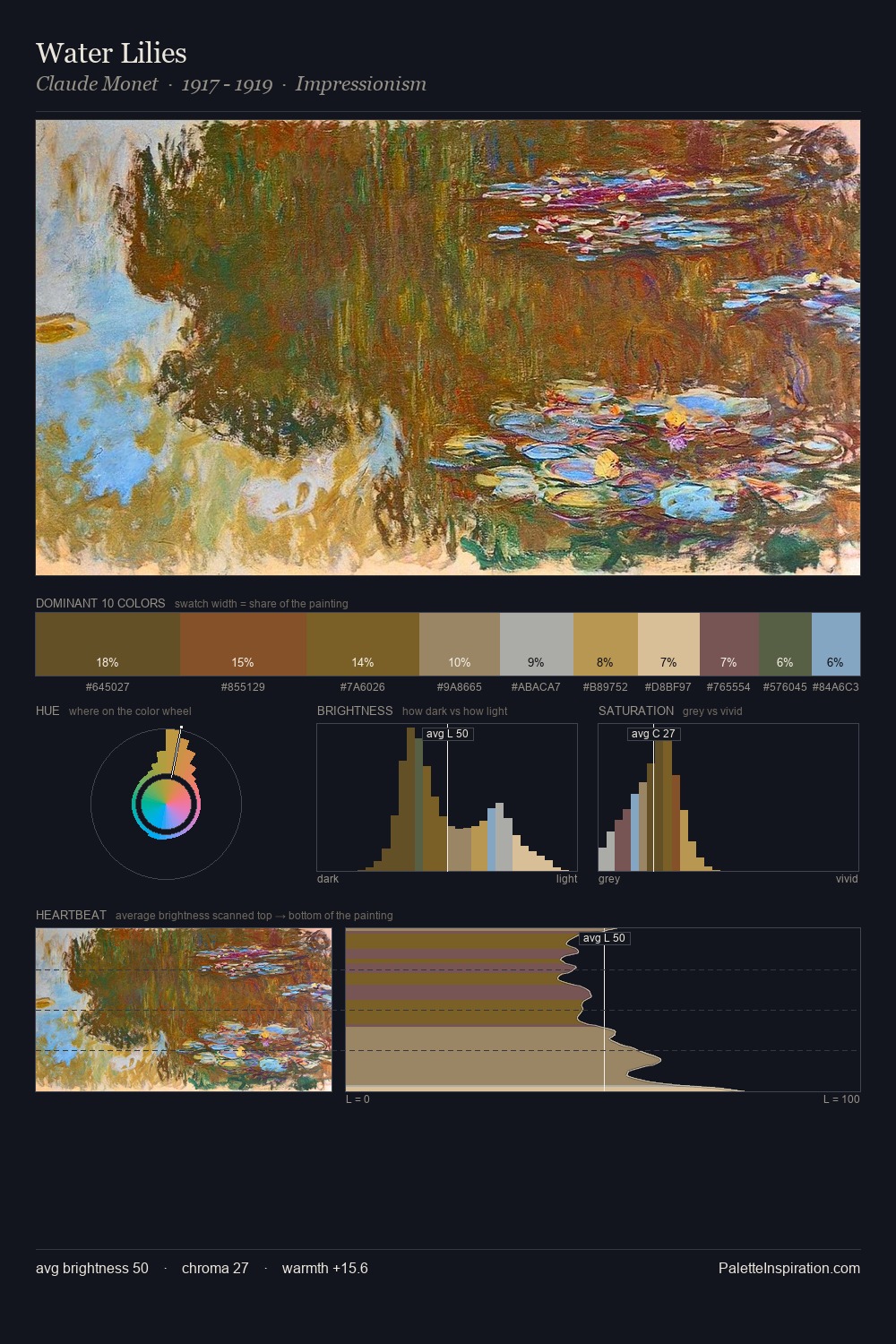 Water Lilies palette card