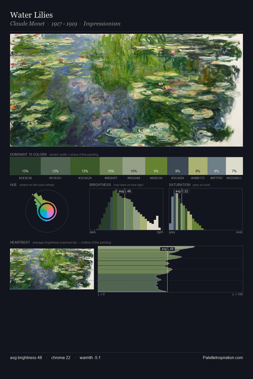 Water Lilies palette card