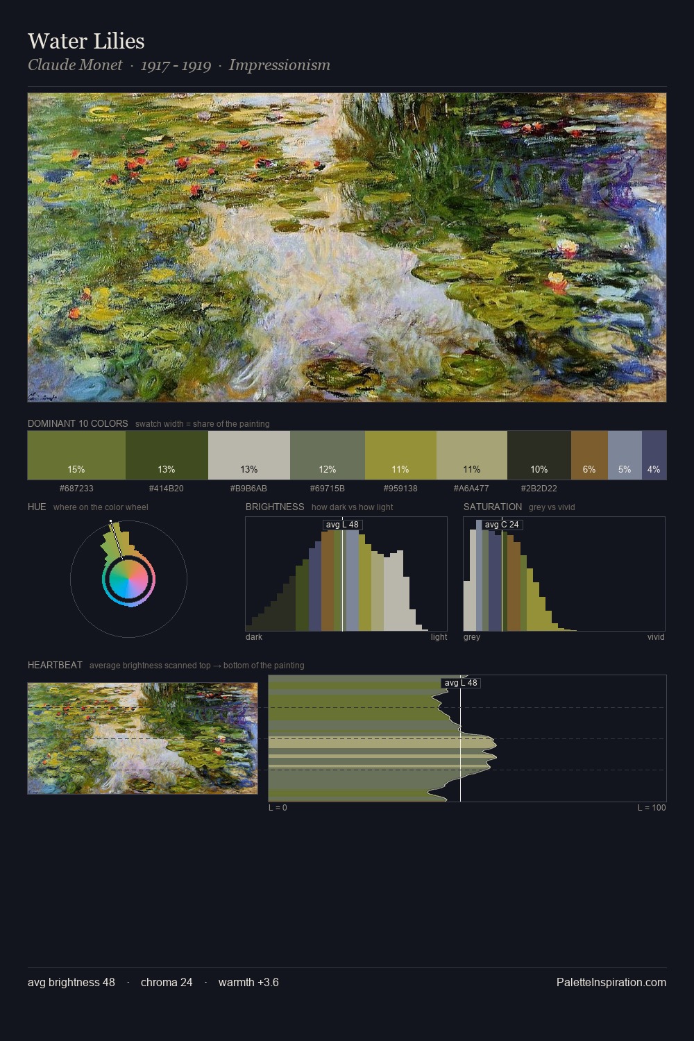 Water Lilies palette card