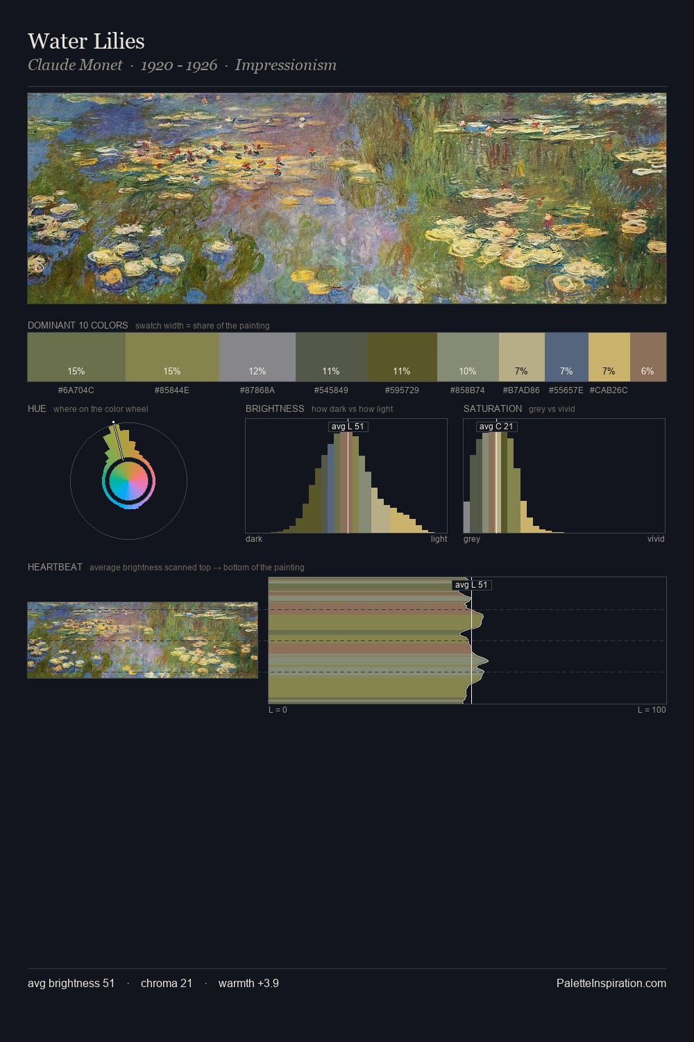 Water Lilies palette card